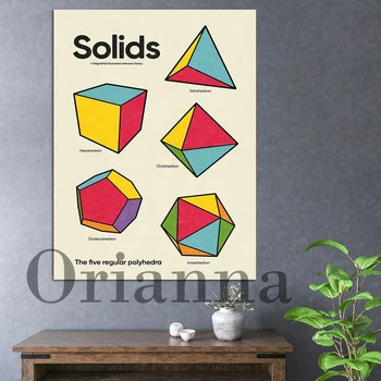 Oktatási formák poszter Gyerekszoba nyomtatás Iskolai poszter, Természettudományos matematika poszter, Gyermek hálószoba dekoráció Vászonfestés